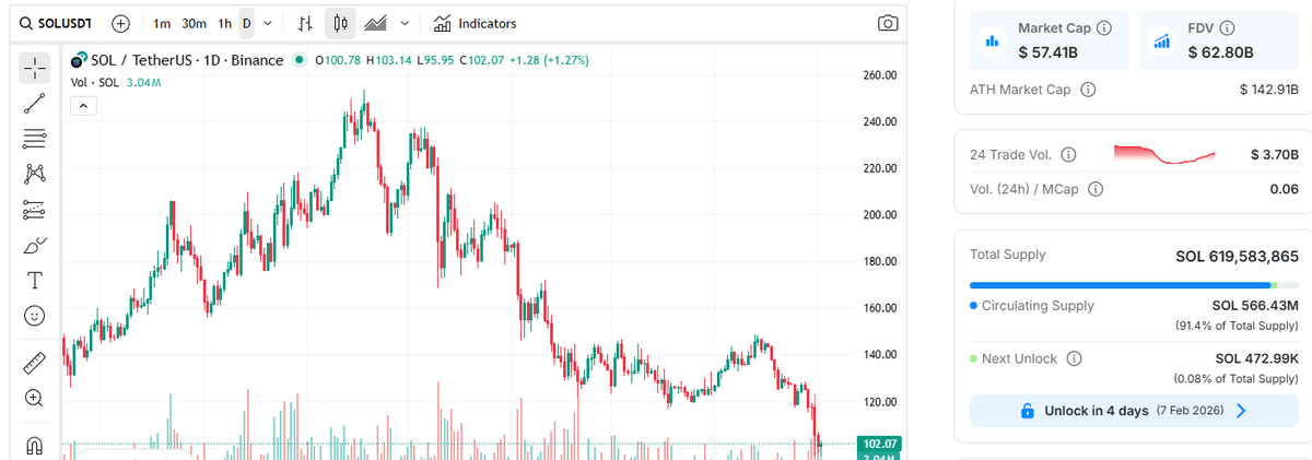 Krypto Degeneraci. tweet media