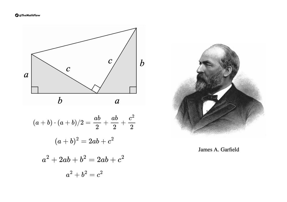In 1876, James Abram Garfield (1831–1881), who served as the twentieth President of the United States, published a new proof of the Pythagorean theorem in the New England Journal of Education.