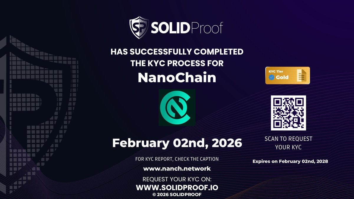 solidproof_news's tweet image. We have finished the KYC process for @NanchNet🛡️
Well deserved KYC Gold Tier!

Check the security score here: app.solidproof.io/projects/nanoc…

Need a Smart contract audit, KYC or development support? Send us a message, our sales team will gladly make a customized offer for you!