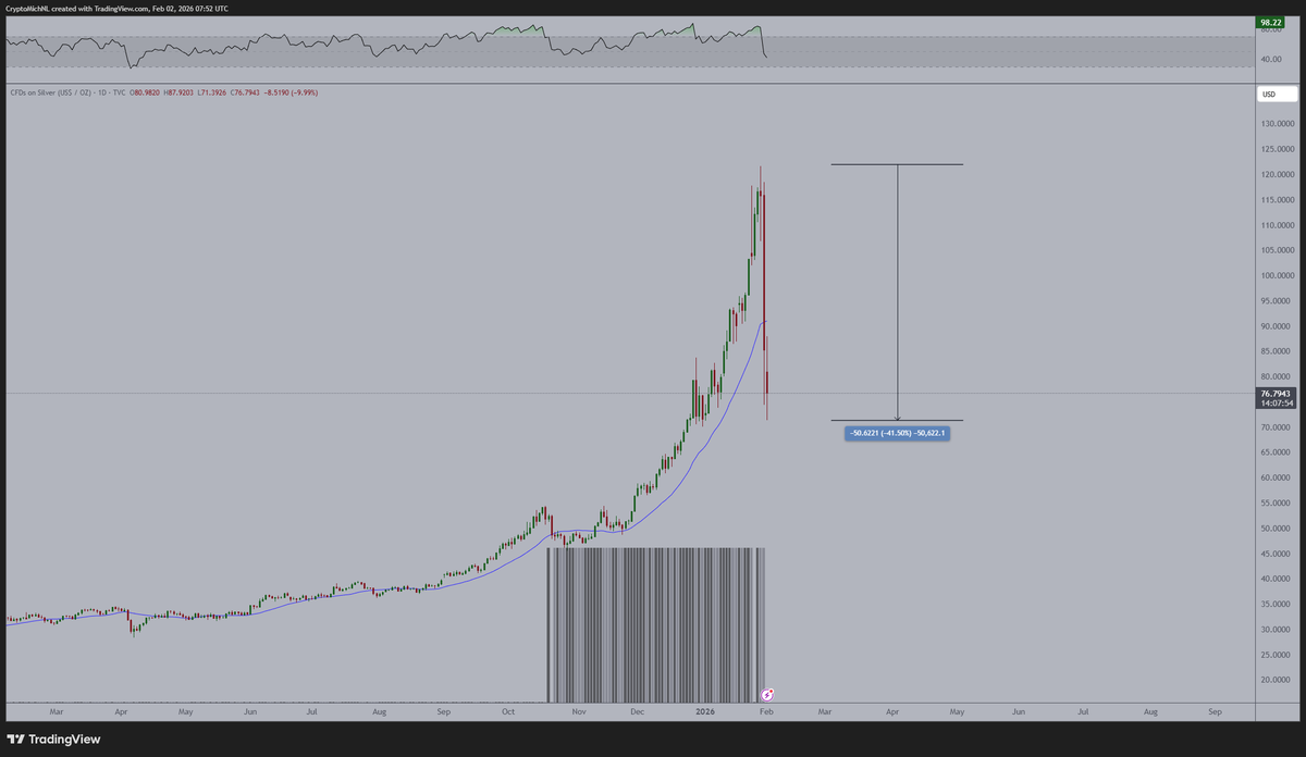 Michaël van de Poppe tweet media