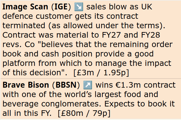 MrC's Smallcap Sweep. Image Scan order loss. They didn't see that coming. 
𝗜𝗚𝗘,𝗕𝗕𝗦𝗡,𝗡𝗘𝗪𝗦,𝗣𝗘𝗡,𝗕𝟵𝟬,𝗘𝗟𝗜𝗫,𝗖𝗔𝗕𝗣,𝗚𝗔𝗕𝗜,𝗛𝗘𝗥𝗖,𝗩𝗔𝗥𝗘,𝗟𝗜𝗧,𝗕𝗘𝗚,𝗭𝗢𝗢,𝗖𝗛𝗛,𝗘𝗡𝗘𝗧,𝗔𝗧𝗚,𝗫𝗣𝗙

More at paulypilot.substack.com