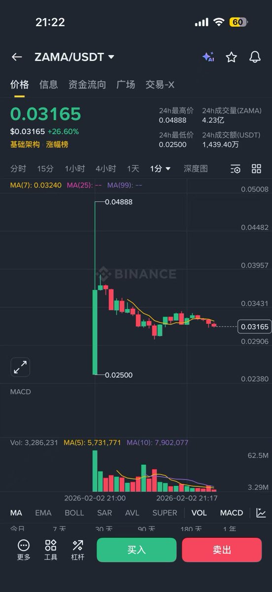 日了，Zama亏麻了，还是不能跟趋势作对。

本来OG打新还有点利润的，PM上下注了 FDV 800M，亏了800刀，公募轮打新亏了800多刀，这下白忙活了还亏钱。