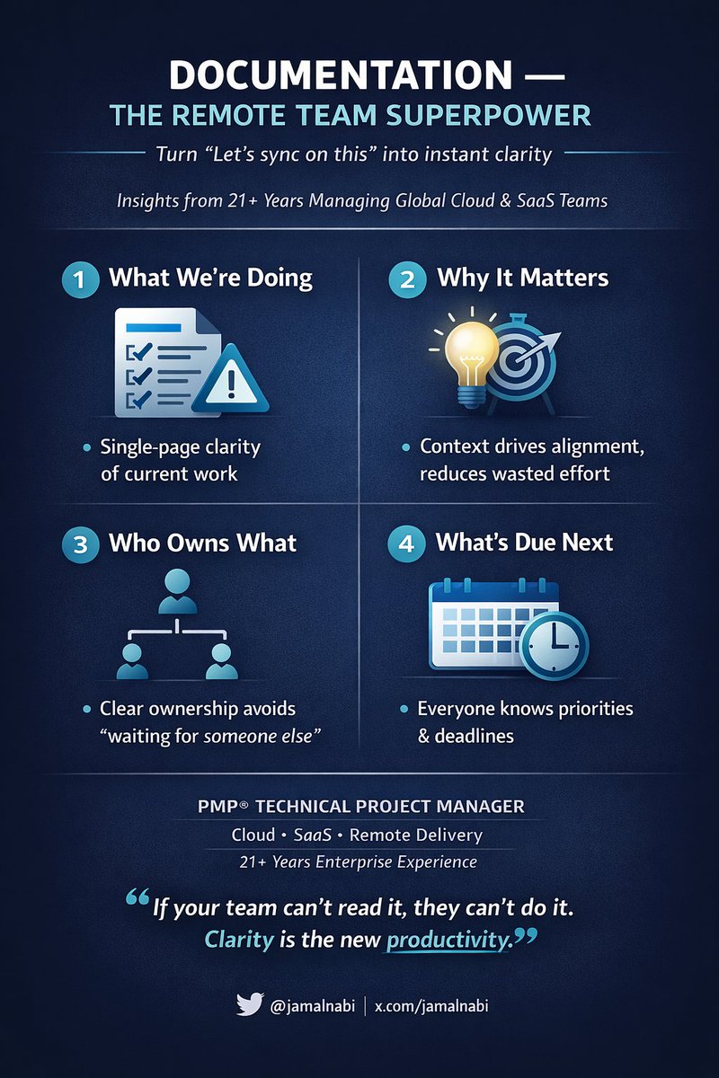 jamalnabi's tweet photo. #RemoteWork #ProjectManagement #PMTips #DocumentationMatters #AsyncWork #RemoteDelivery #PMP #CloudProjects #SaaSManagement #TeamProductivity #Leadership 
Kicking off this mini-series on remote delivery with the most underrated lever: documentation. https://t.co/on93rIRNJz