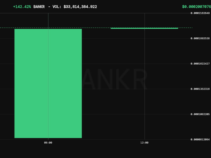 Bankr tweet media