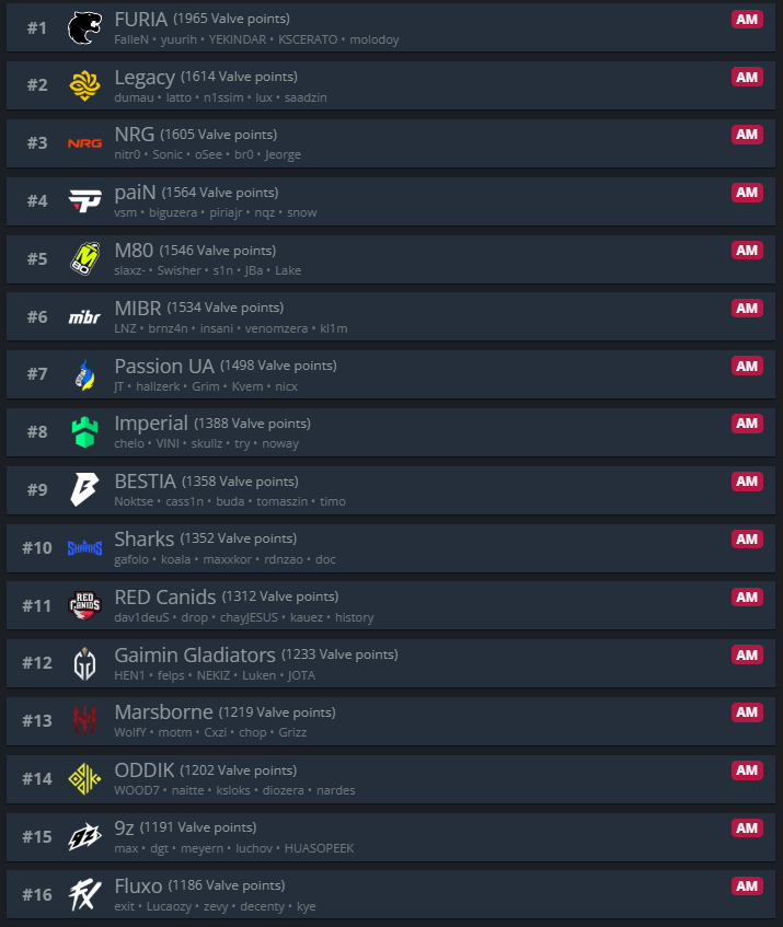 Brasil Storm CS tweet media