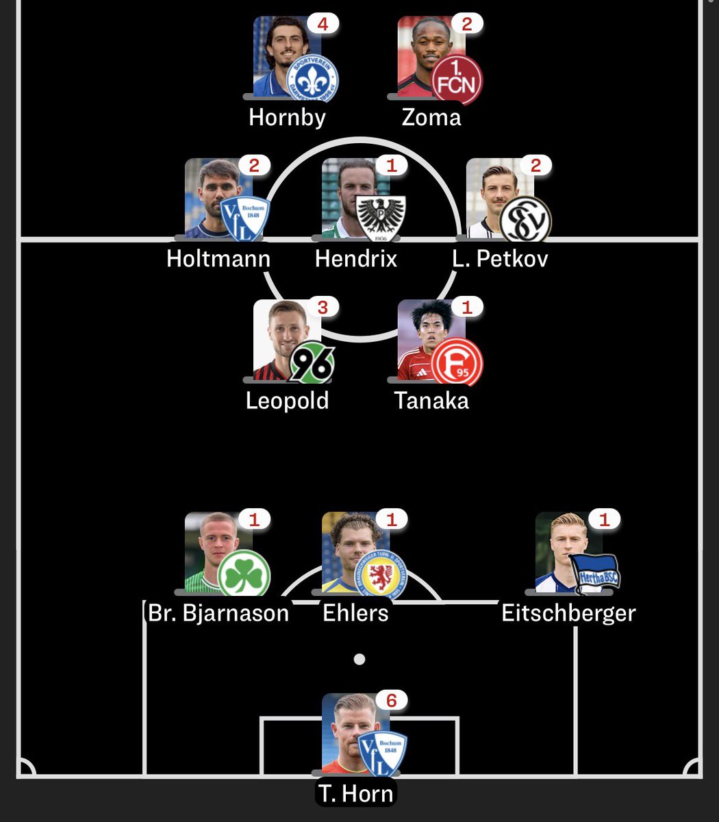Maik Keinbocki SZN tweet media
