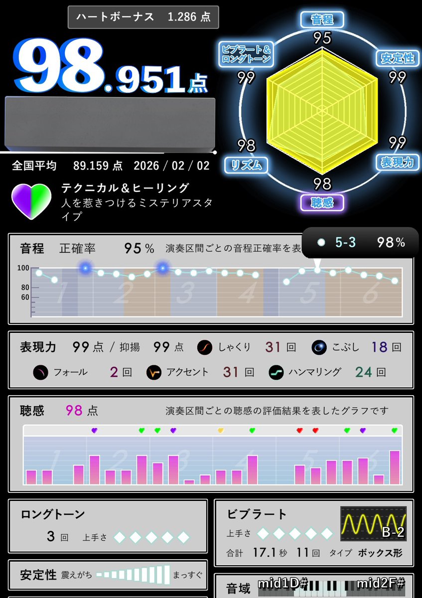 TuberMr's tweet image. そういえば
早送り時って1点減点かつルーレット健在なのかしら？？？