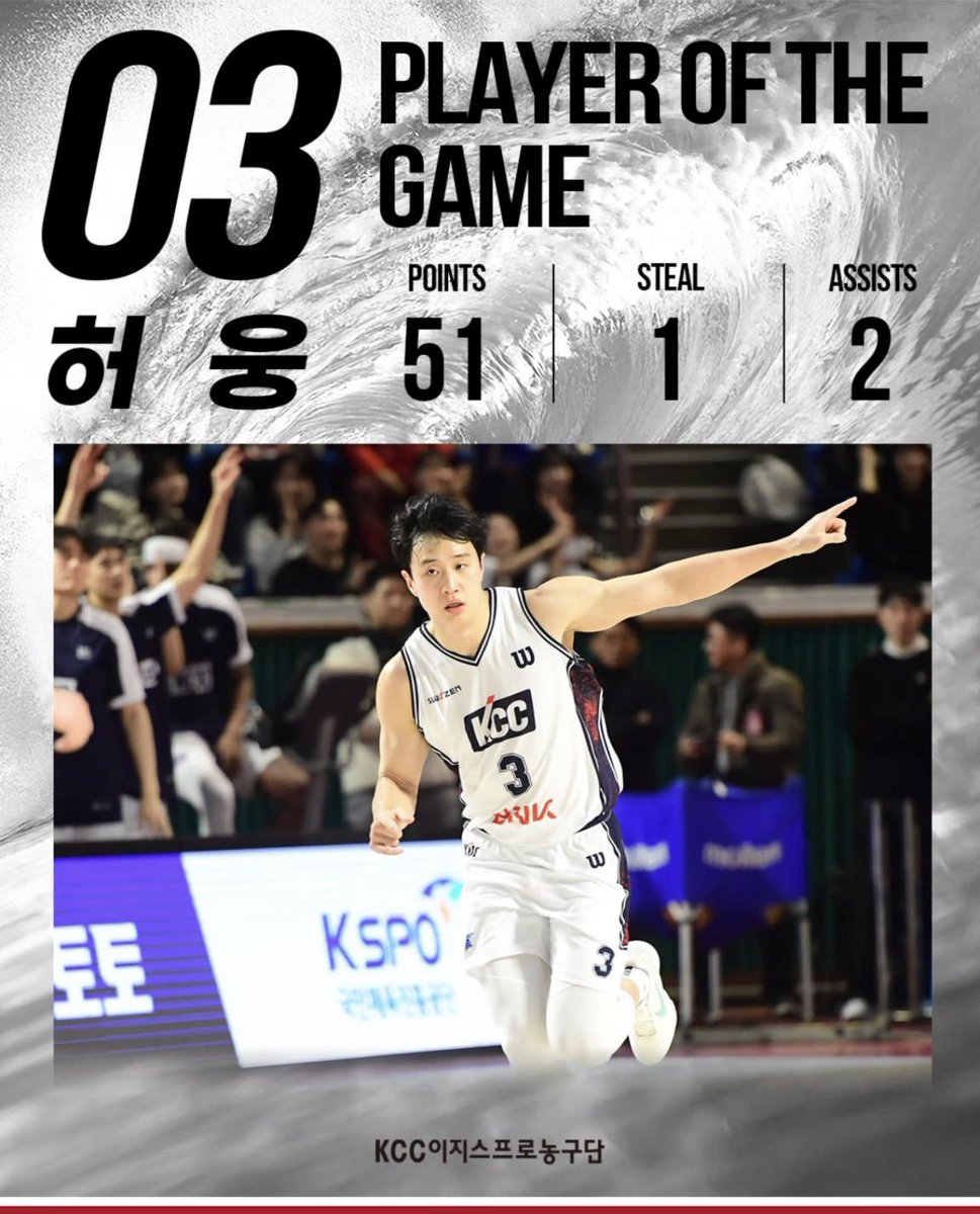 heoungthaifan's tweet image. 260202  

KCC vs SK

KCC EGIS PLAYER OF THE GAME 

                   No.3 HEO UNG

ขอแสดงความยินดีกับฮออุง สำหรับสถิติใหม่ 
ทำคะแนนสูงสุดตั้งแต่เดบิวต์ 51 คะแนน 
ชู้ต 3 แต้มสูงสุดตั้งแต่เดบิวต์ 14 ลูก 

โดยสถิติเดิมคงอยู่ที่ 39 แต้ม และ 3 แต้ม 10ลูก

#허웅 #ฮออุง #heoung