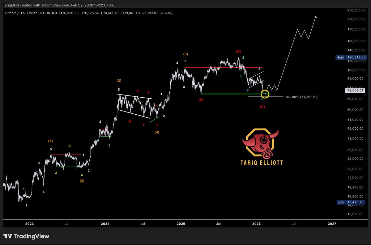 Tariq Elliott 📊 tweet media