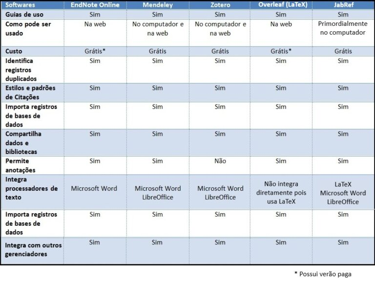 BibliotecaCQ's tweet image. Escrever um #artigocientífico sem um #gerenciador de #referências?
Se você quer #publicar em #revistas de #altoimpacto, a organização das fontes é o primeiro passo. 
Principais aliados do #pesquisador.
@abcdusp @FCFUSP @iq_usp  #mestrado #doutorado  abcd.usp.br/informa/gerenc…