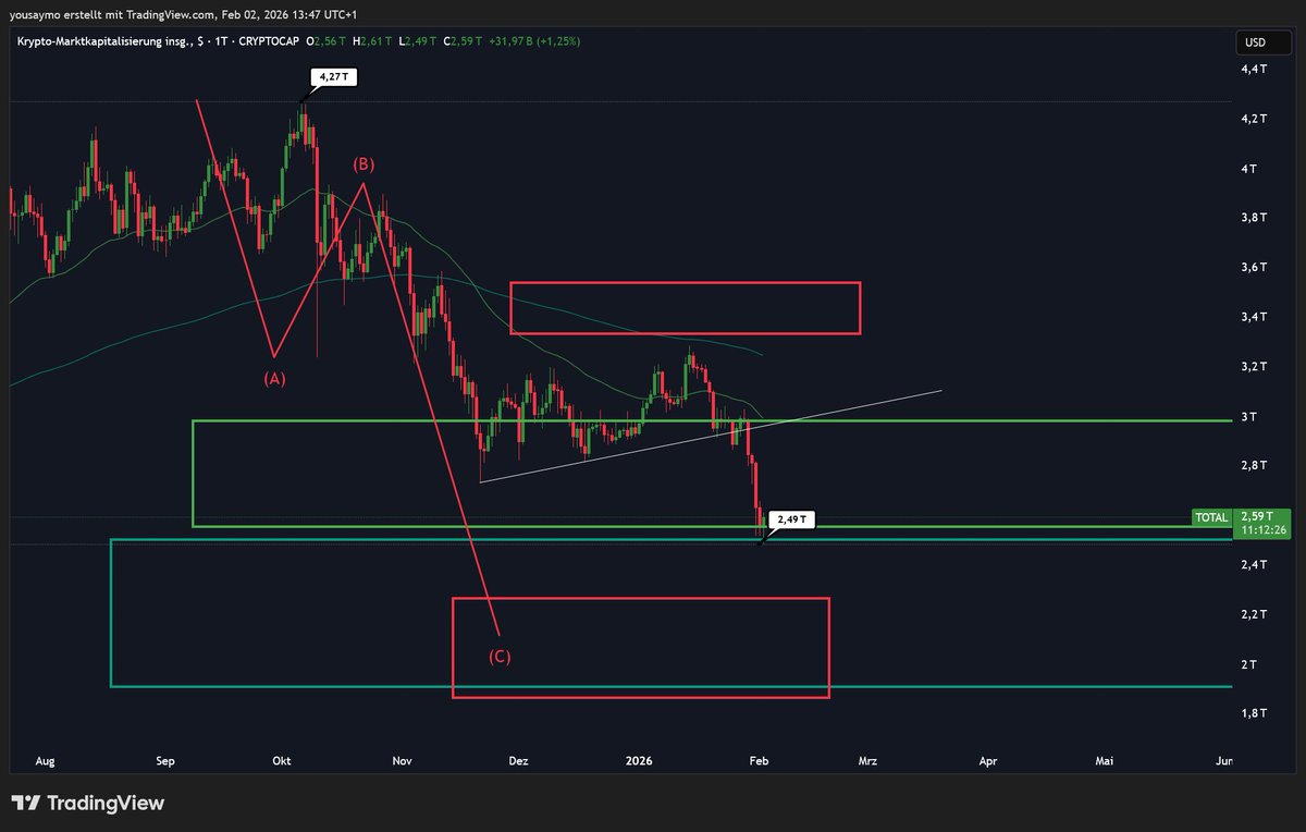 Crypto Wall Street tweet media