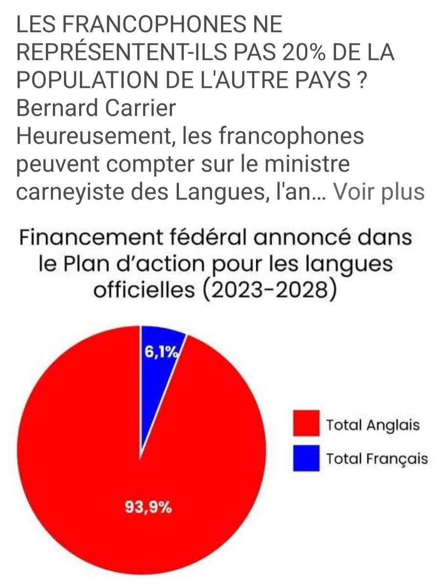 d1laroche's tweet image. Le @BlocQuebecois est le seul parti qui protège les communautés #Canadienne_Française dans ton #Canada francophobe. Nous sommes 25% de francophones avec 6.1% du budget. Toi, l'anglophone, t'es fière. Continuons l'#assimilation.