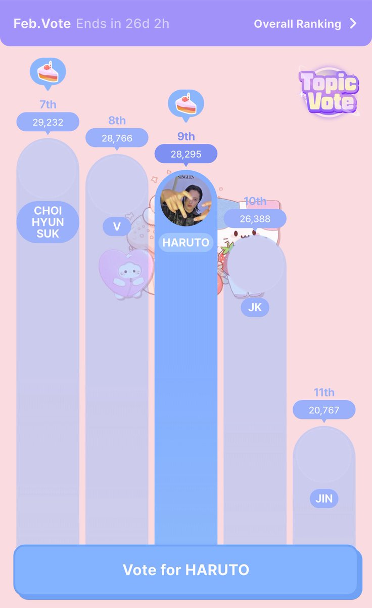HARUTO VOTING TH tweet media