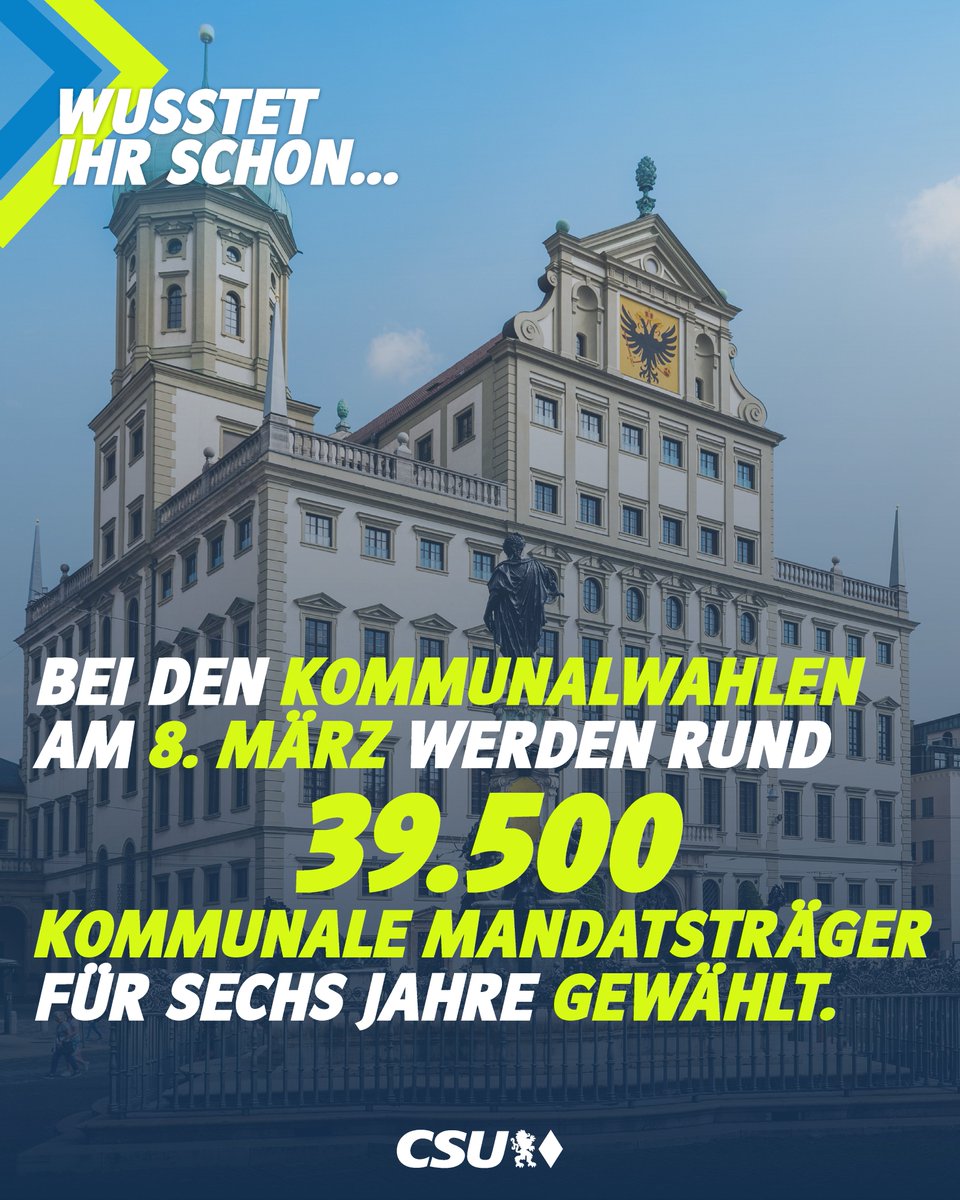 CSU's tweet image. Wusstet ihr schon? Bei den #Kommunalwahlen am 8. März werden rund 39.500 kommunale Mandatsträger gewählt - und um ein Vielfaches mehr kandidieren für Gemeinde- und Stadträte, für Kreistage, oder für das Amt des Bürgermeisters oder Landrats. #Bayern lebt von seinen Kommunen.…