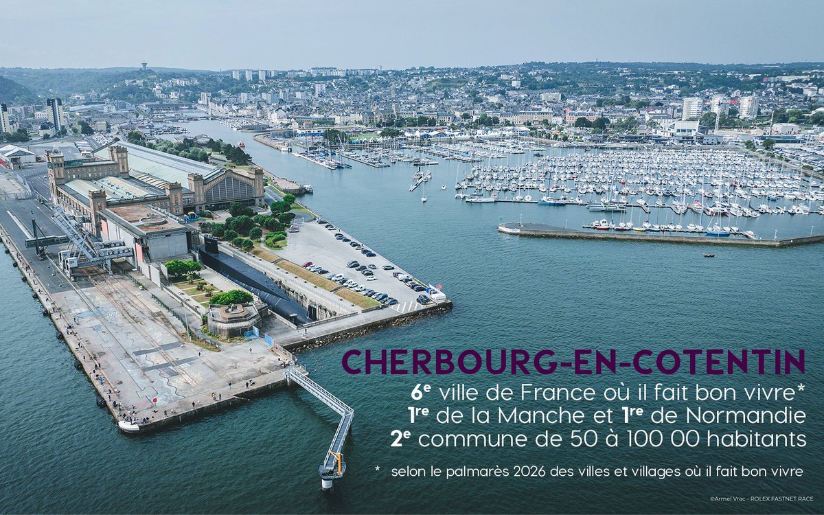 📰 <a href="/leJDD/">Le JDD</a> a dévoilé hier le palmarès 2026 des villes et villages de France où il fait bon vivre.
👉 Cherbourg-en-Cotentin gagne 2 places au classement et se situe au 6e rang national.
ℹ villesetvillagesouilfaitbonvivre.com