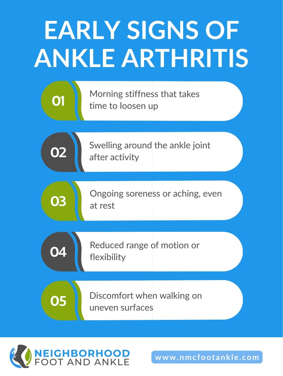 nmcfootankle's tweet image. 🦶 Ankle arthritis doesn’t always start with severe pain often it begins with subtle changes that are easy to brush off.
📲 zocdoc.com/doctor/jonatha…

#NMCFootAndAnkle #AnkleArthritis #FootAndAnkleCare