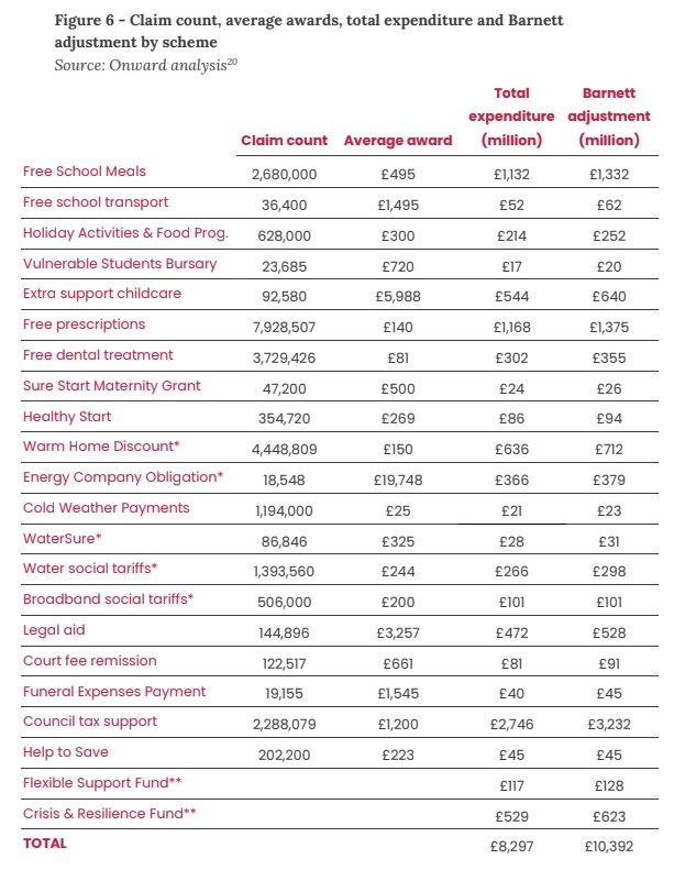 maxtempers's tweet image. Very good stuff. Haven't seen anyone attempt to quantify the vast array of disjointed benefits on offer once you've got your foot through the door with Universal Credit before. This is the true scale of the Martin Lewis Extended Universe.