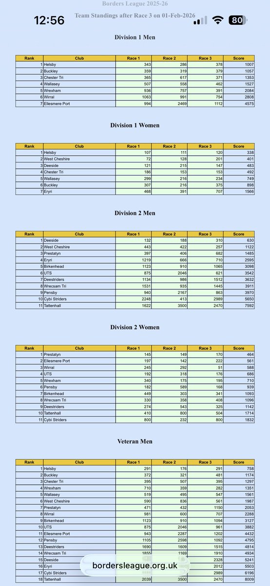 Helsby Running Club tweet media