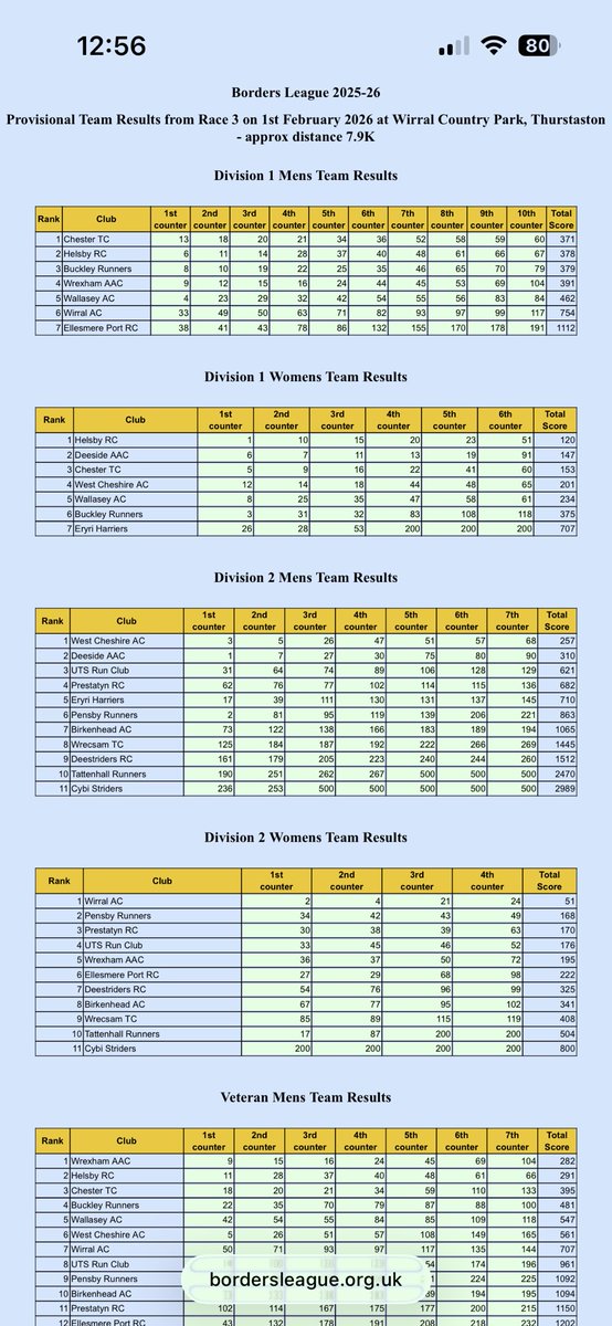Helsby Running Club tweet media