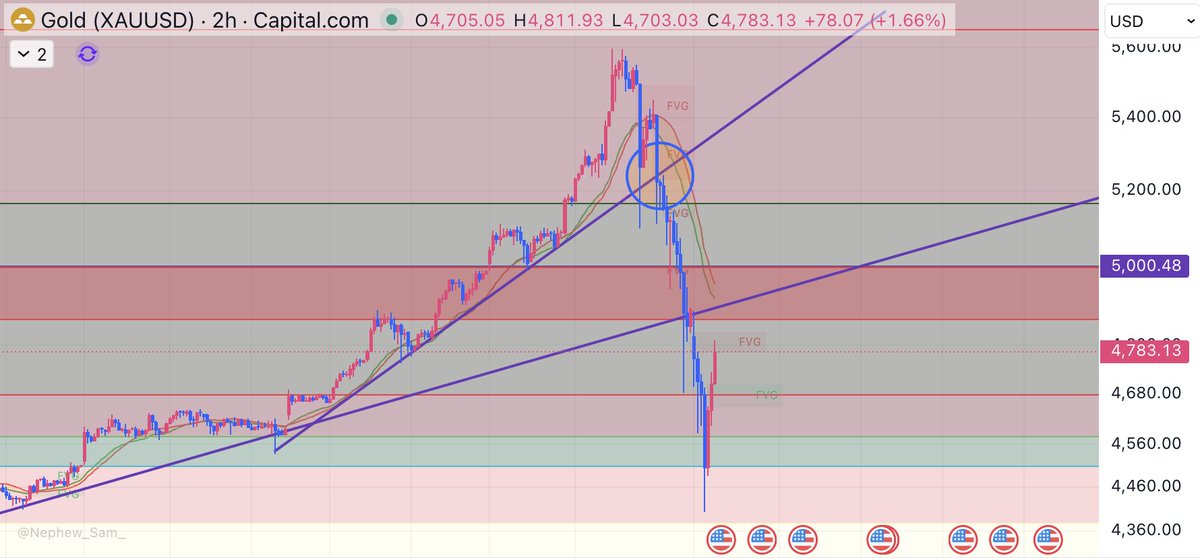 Lourenço VS tweet media