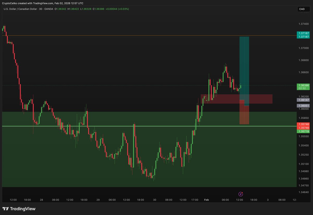 cryptocetko's tweet photo. #USDCAD https://t.co/6H05sEBag1
