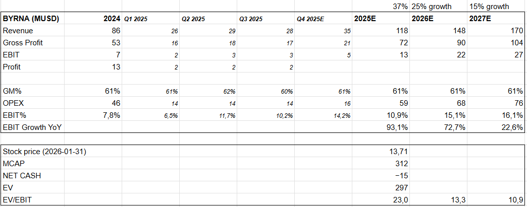 ShortBull tweet media