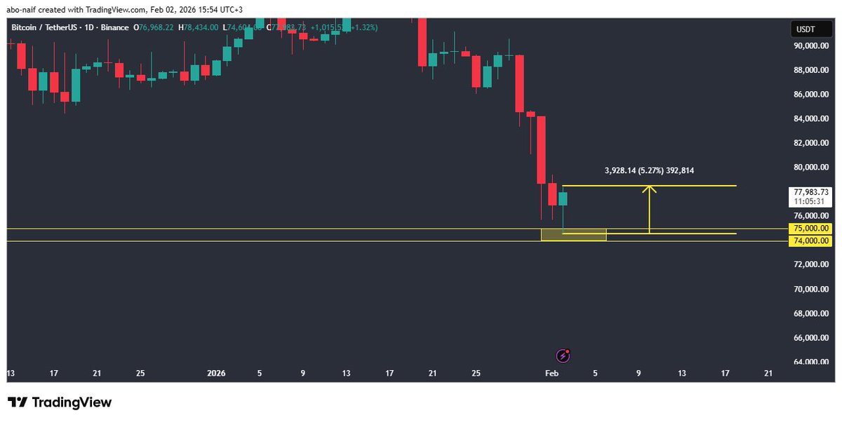 ابو نايف #السوق_الأمريكي tweet media