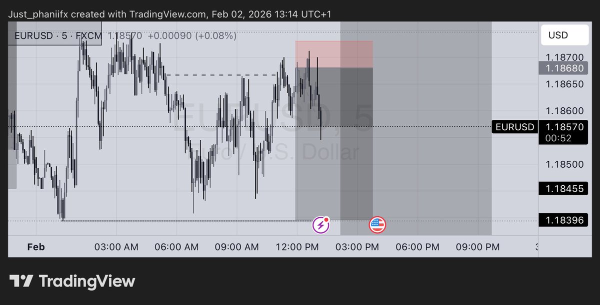 Just_phanii's tweet image. EU delivered as analyzed 

Another day at the office ✅ 

#AnalystbeforeTrader