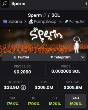 yooooo <a href="/dexscreener/">DEX Screener</a> ,

what's up with the oracle on Sperm for a minute ? 😂💦