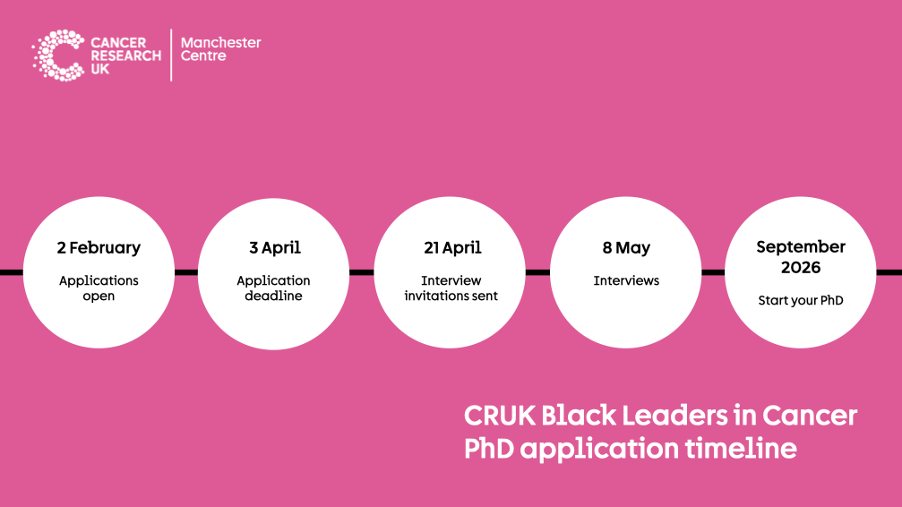 Manchester Cancer Research Centre tweet media