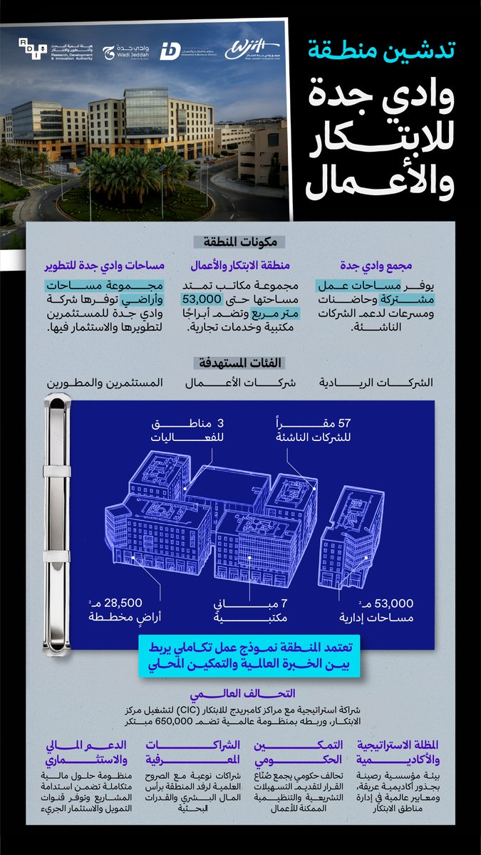 هيئة تنمية البحث والتطوير والابتكار tweet media