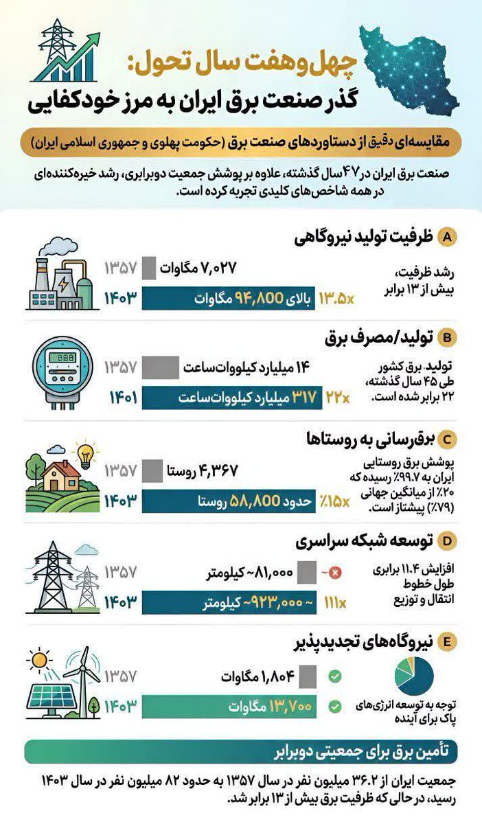 -بِنتُ الحَیدَر- tweet media