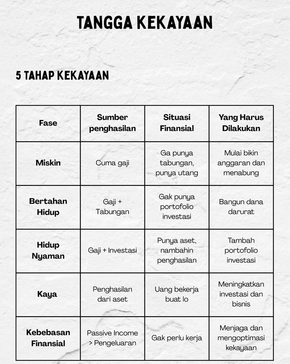 Di tangga yang mana?

* dapet dari forward-an istri di WA.