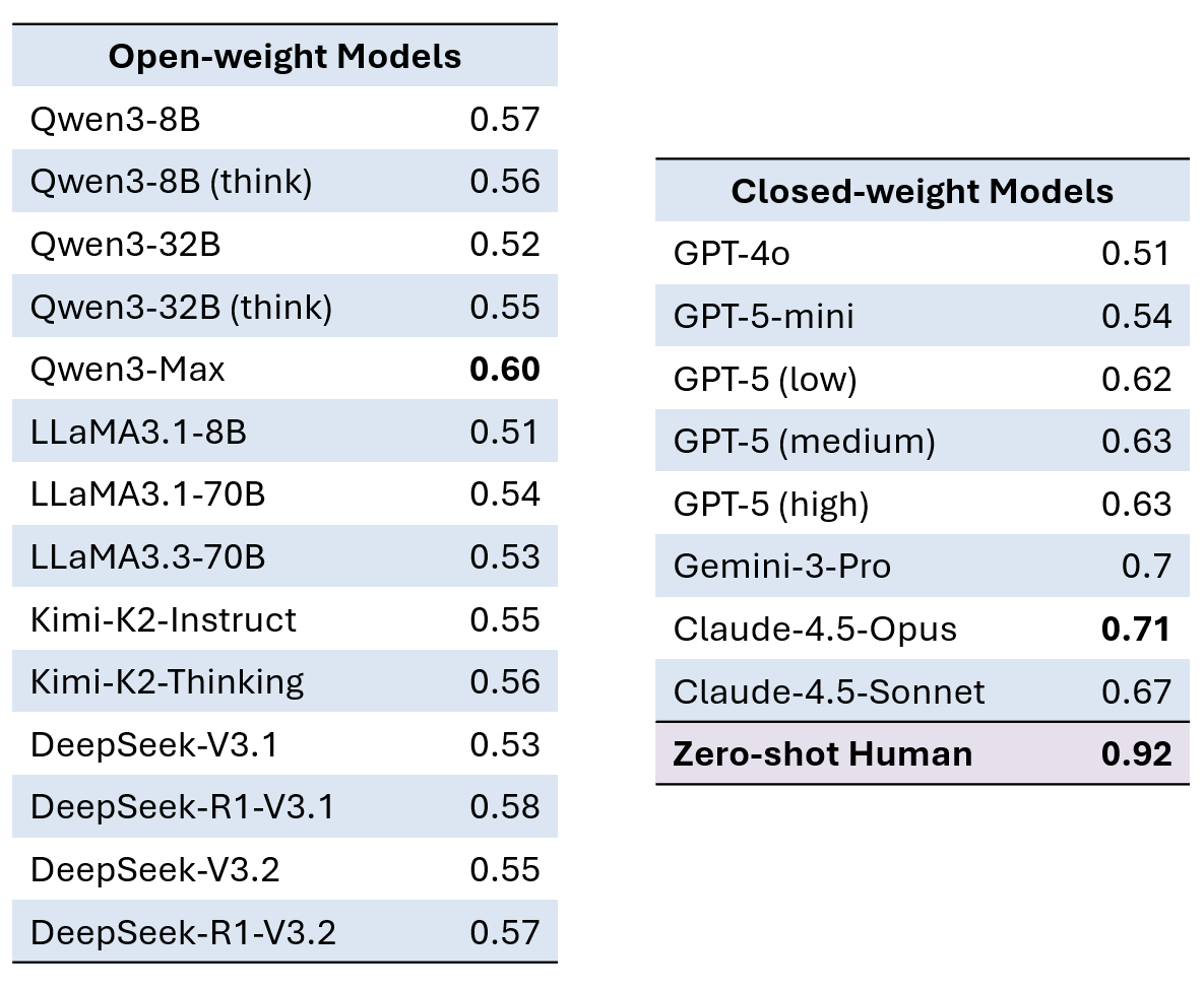 Boyang "Albert" Li tweet media