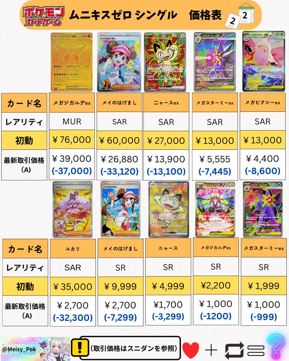 📊 2月2日(月) ムニキスゼロ 注目カード価格表🚀 📉メガジカルデex