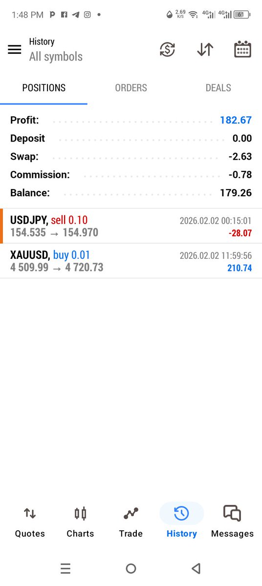 TGDEFI02's tweet photo. First trade of February 
1 to 8rr on gold 2000pips
 February be good 
#xauusd https://t.co/1n3bySkyrO