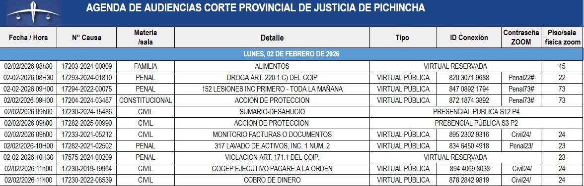 CortePichincha's tweet photo. Audiencias del lunes 2 de febrero, 2026. https://t.co/xTgP5kLT6W