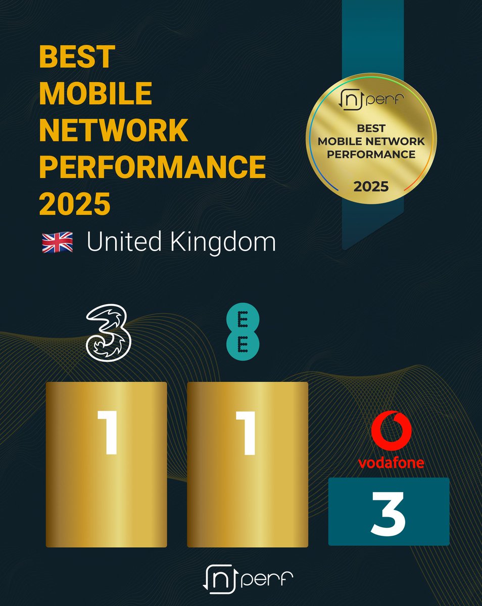 nPerf speed test tweet media