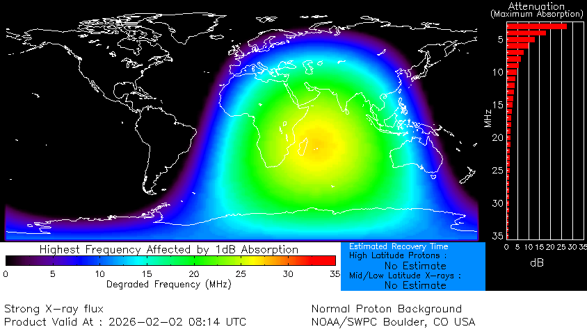 Actividad Solar tweet media