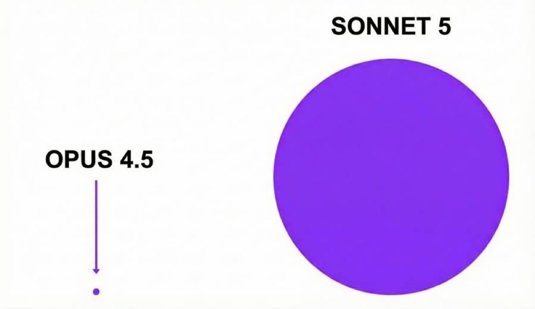 AccExplorer's tweet photo. 4fZMMBZDYtXXPw2umtzJU2njioCK7qo3m1d6Uez3pump

$sonnet5

No long talk needed , we all know what’s about to unfold. https://t.co/gMryXY4KK1