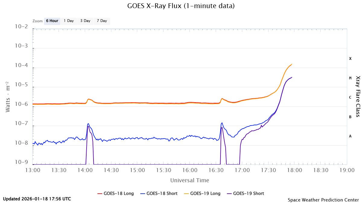 Actividad Solar tweet media
