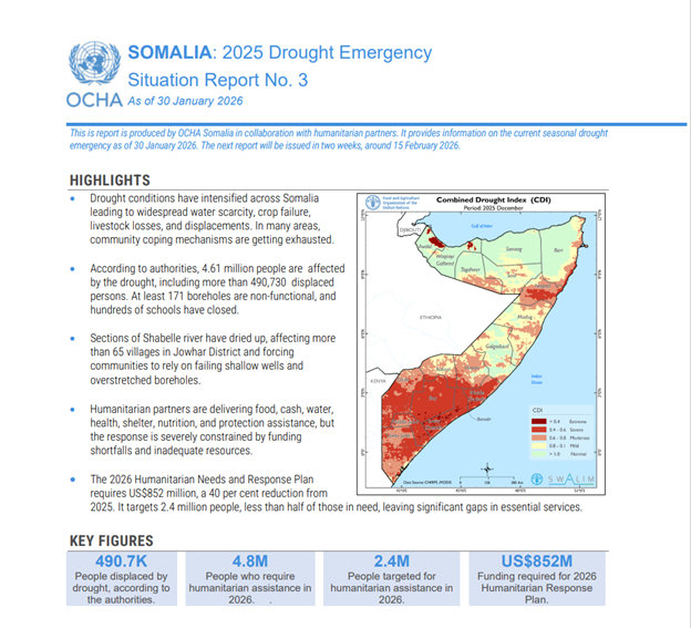 OCHA Somalia tweet media