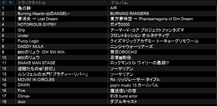 昨日は #FPD広島 お疲れ様でした〜
今回もめちゃ楽しかったです！
ゲストもいつメンも皆良かった〜

次回もよろしくお願いします

自分のターンはこんな感じ
今年最初&amp;トリなんで好きにやったら謎な流れになった気がする