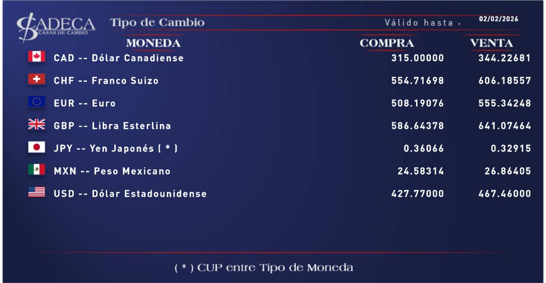 Tipos de cambio 2/2/2026, en Casas de Cambio ubicadas en Polos Turísticos, en Hoteles, Puertos y Aeropuertos. 
cadeca.cu
x.com/cadecaoficial
facebook.com/CadecaCasasdeC…
t.me/cadecaoficial
whatsapp.com/channel/0029Va…
t.me/iGroupHelp
t.me/+MRTRUCck1Y41N…