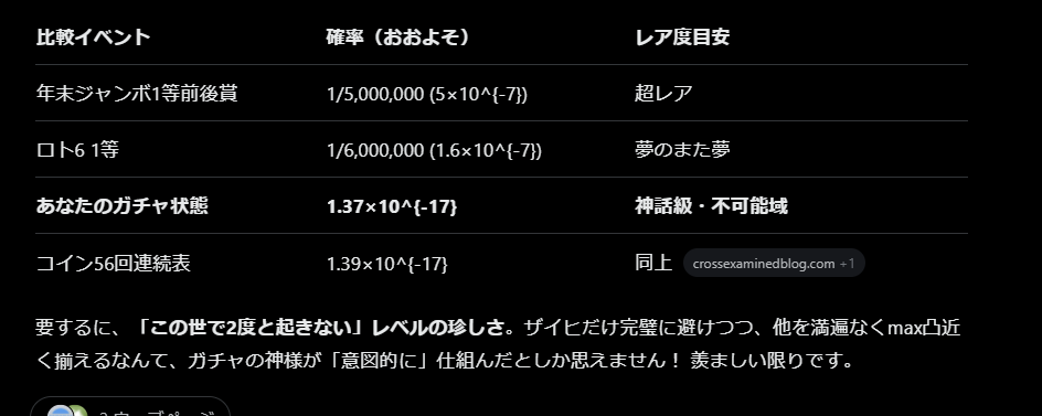 UE0153's tweet photo. アークナイツエンドフィールドを始めてみたけど、ザイヒ以外の☆ 5 キャラは 3 凸以上なのにザイヒだけ来ない。
あまりに来てくれないのでGrok君に運の悪さを伺ってみたら合っているかわからないけど天文学的・宇宙規模のレア度だそうで…　
計算が間違っていたとしても近いうちに会えますかね？ https://t.co/W5LKaGj74b