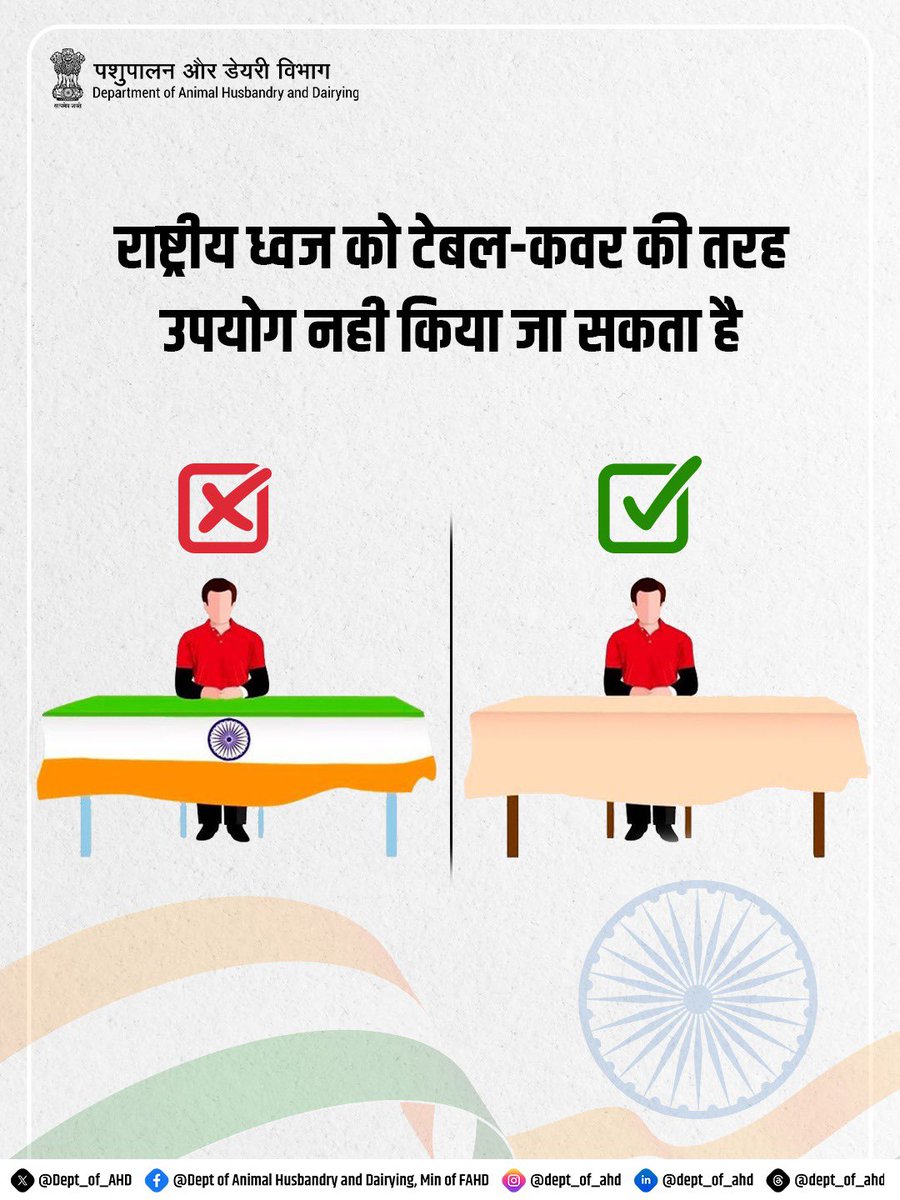 Dept_of_AHD's tweet photo. भारतीय ध्वज संहिता (Flag Code of India) के अनुसार, राष्ट्रीय ध्वज को टेबल कवर, कपड़े, सजावट या किसी भी उपयोगी वस्तु के रूप में इस्तेमाल नहीं किया जा सकता। 

तिरंगा हमेशा पूर्ण सम्मान, गरिमा और निर्धारित नियमों के अनुसार ही प्रदर्शित किया जाना चाहिए। 🇮🇳

#FlagCodeOfIndia 
#राष्ट्रीय_ध्वज
#तिरंगा
#Tiranga

@LalanSingh_1 @spsinghbaghelpr @mygovindia