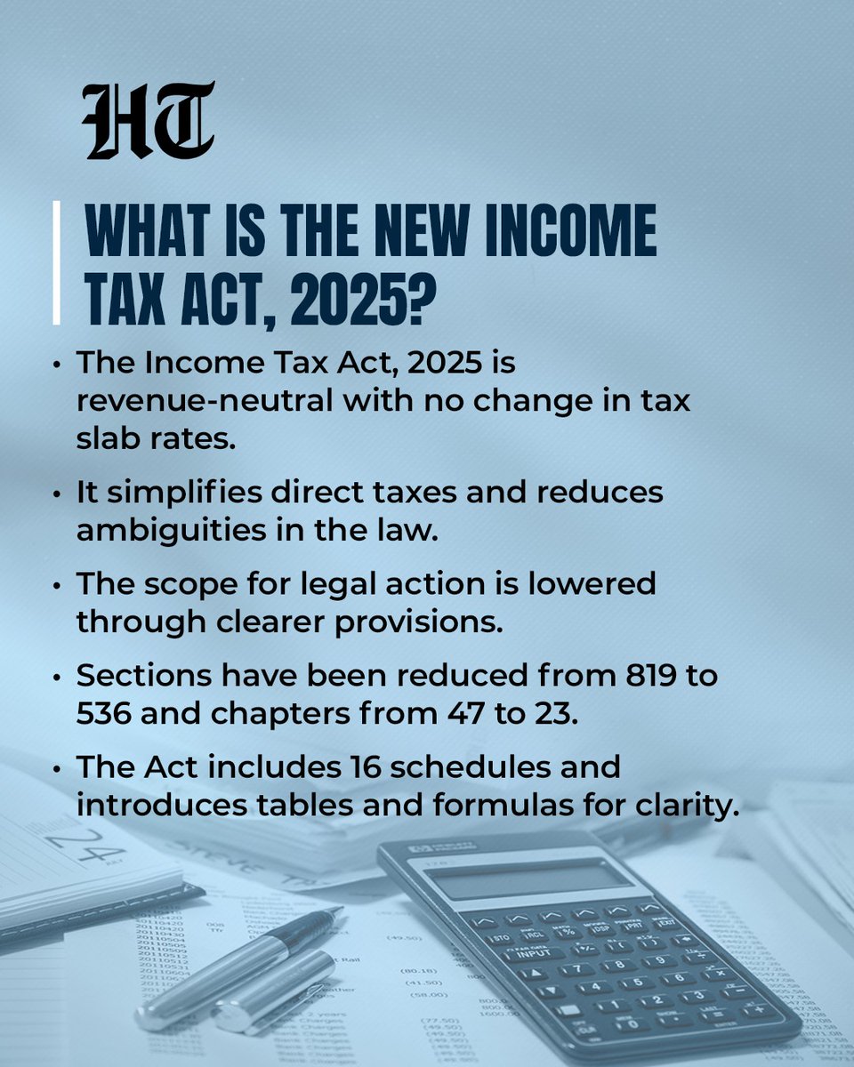 htTweets's tweet photo. #BudgetWithHT | From revised tax slabs to the new Income Tax Act, 2025, here’s what taxpayers need to know.
Read more🔗https://t.co/qaueLO4imW
#UnionBudget2026 https://t.co/2krxDuuA6C