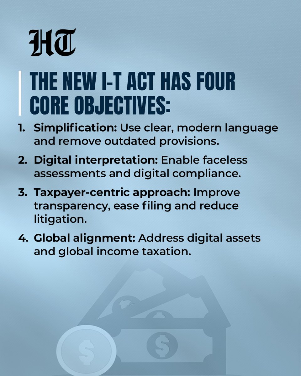 htTweets's tweet photo. #BudgetWithHT | The new Income Tax Act focuses on simplification, digital compliance and a taxpayer-centric approach, while streamlining provisions such as the ‘tax year’ and TDS norms. Swipe left to read the highlights
Read FULL story🔗https://t.co/TjFCaZnVK6
#UnionBudget2026