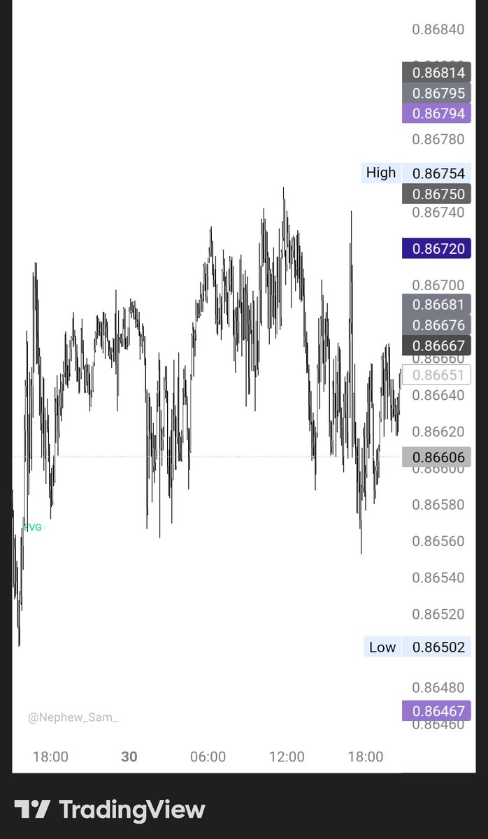 Is there anything worse than this kinda price action?