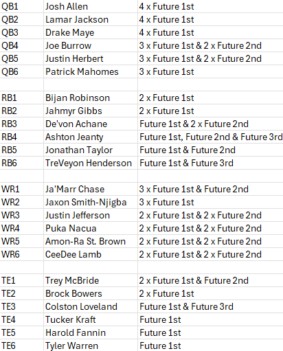 Rich - DynastyIsland 🏝 tweet media